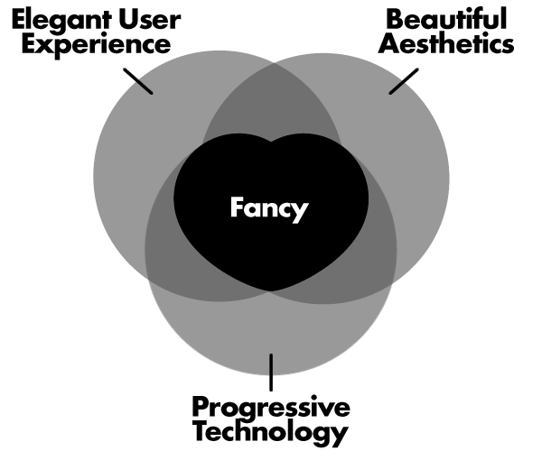 Fancy